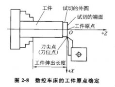 數(shù)控加工中心工件裝夾方法及工件原點(diǎn)的確定